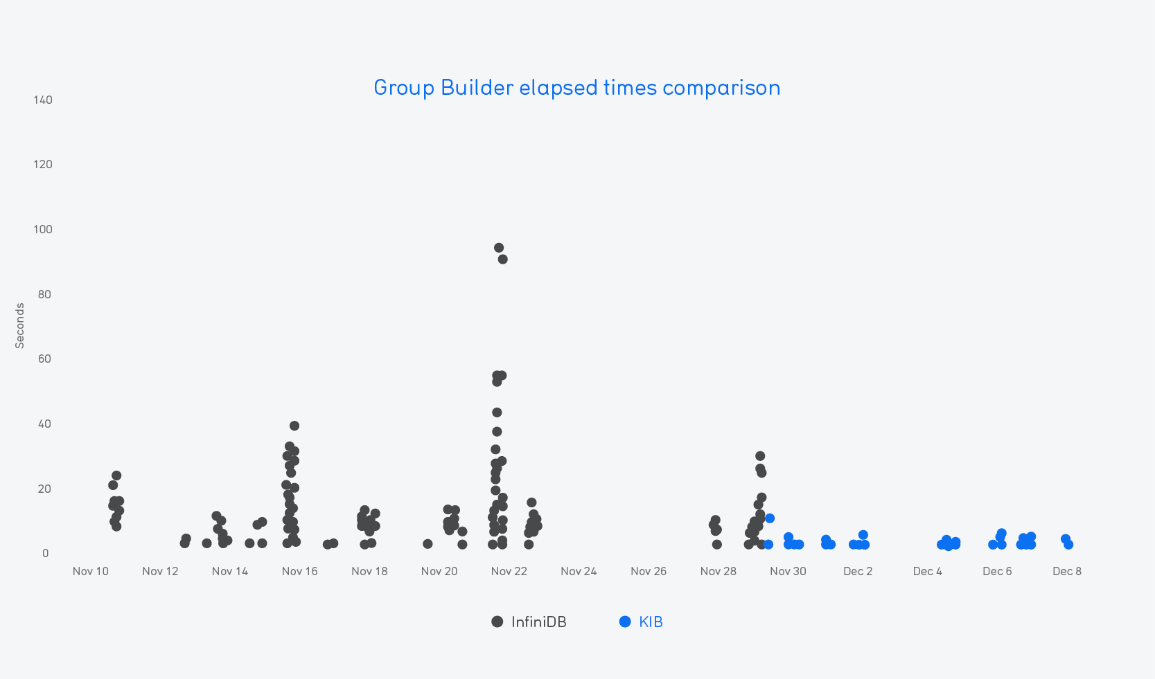 Scatter graph (55d5ac8c-0b78-45b9-93d0-c3cc7a8169c4).png